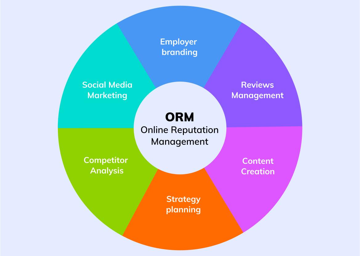 orm rating captain